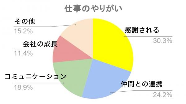 社員の声